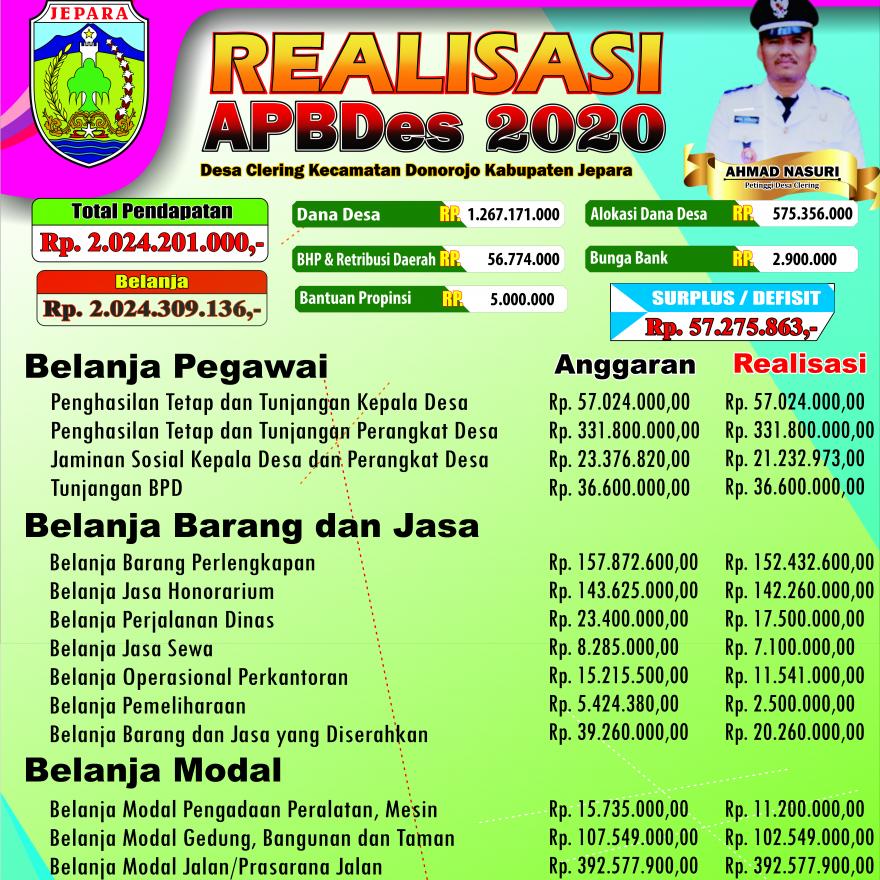 LAPORAN REALISASI PENGGUNAAN ANGAARAN DAN BELANJA DESA CLERING